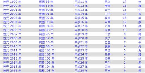 1974年幾歲|民國年份、西元年份、日本年號、中國年號、歲次對照表 – G. T.